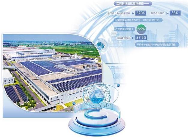 新能源科技有限公司|工厂|智能化|自动化|电子信息制造业